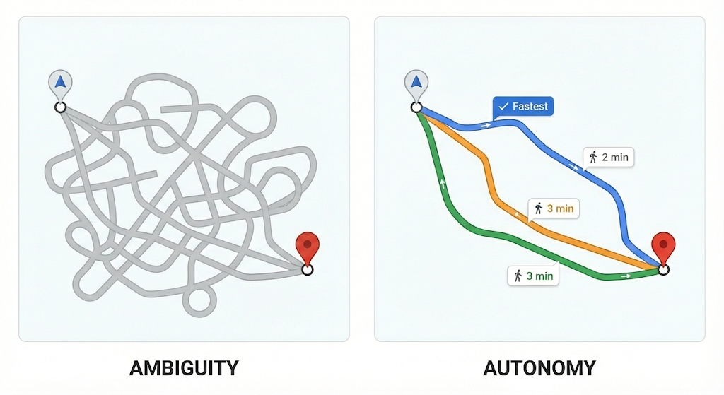 Autonomy through clarity, not ambiguity