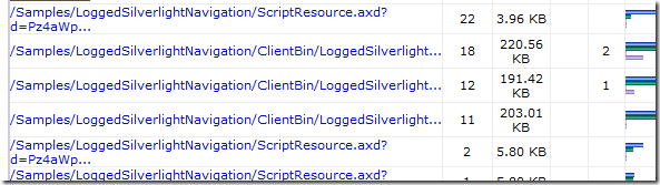 AWStats Screenshot showing LoggedSilverlightNavigation.xap being queried